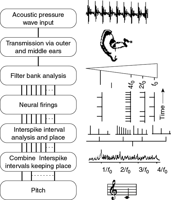 Figure 3.12