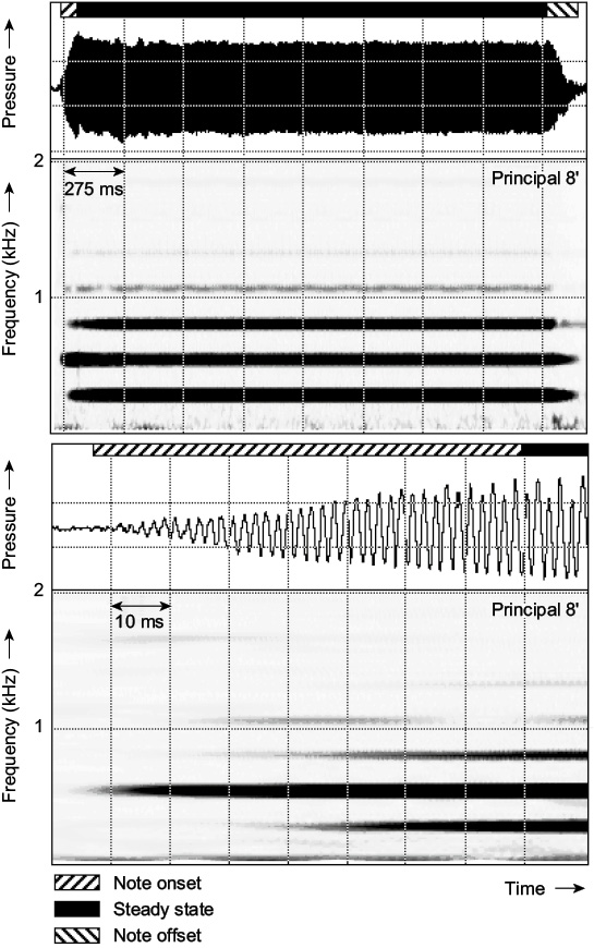 Figure 5.1