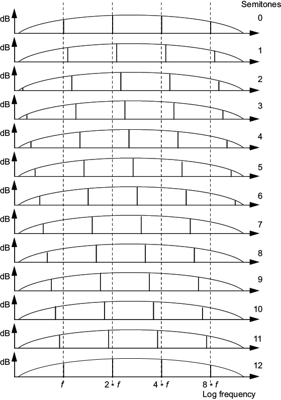 Figure 5.19