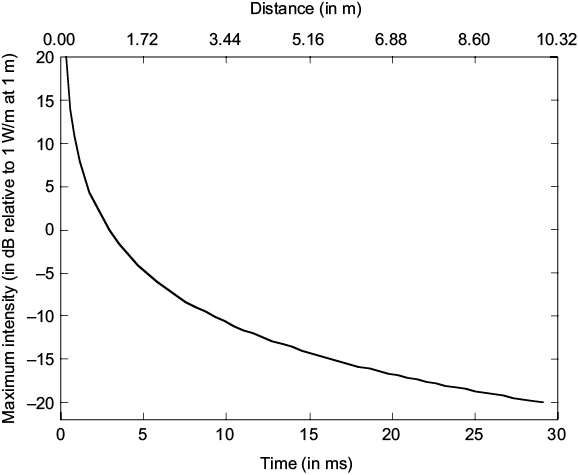 Figure 6.6