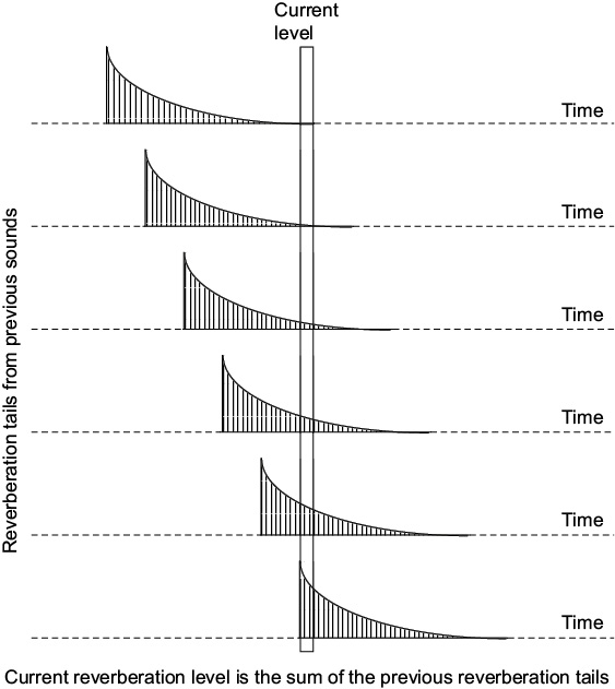 Figure 6.9