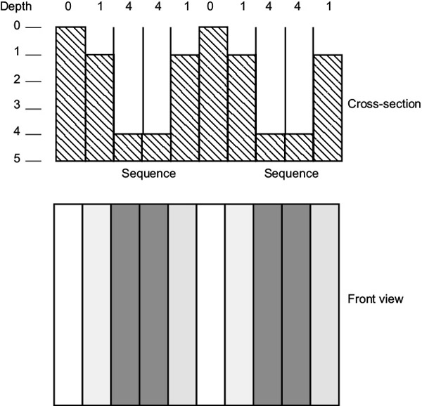 Figure 6.49