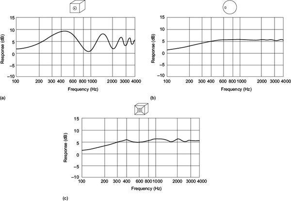 Figure 6.63