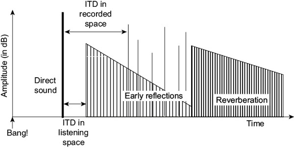 Figure 7.19