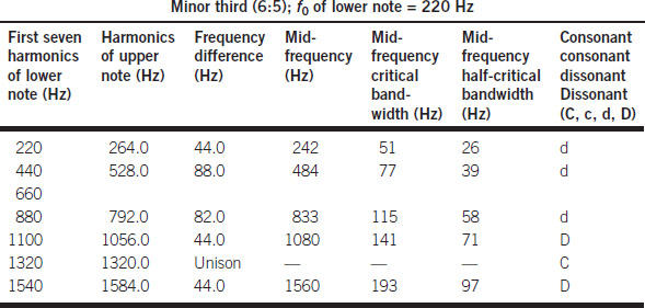 Table 3.9