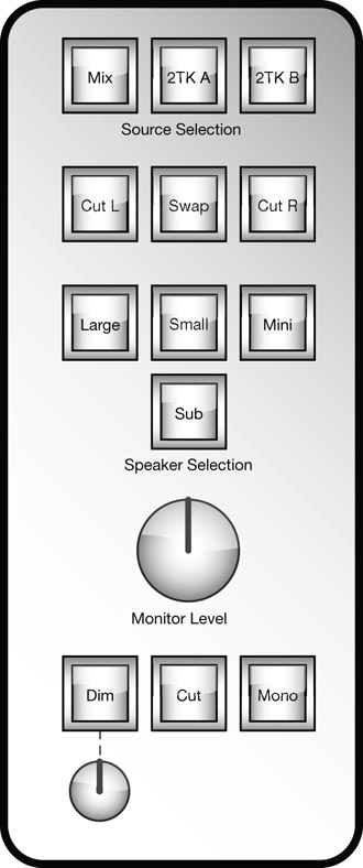 Figure 10.26 A master monitor section.