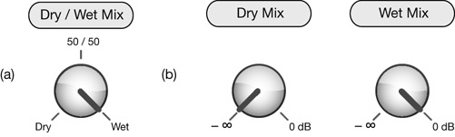 Figure 10.3 Two ways to mix the dry and wet signals within an effect box. (a) A single rotary control with fully dry signal at one extreme, fully wet signal on the other, and equal mix of dry and wet in the center. (b) Two independent controls; each determines the level of its respective signal.