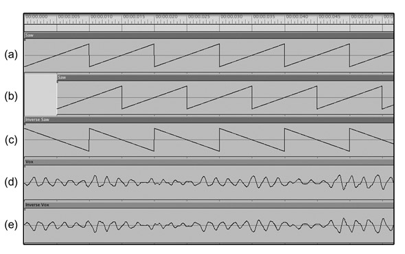 Figure 12.2 Five mono tracks in Digital Performer. (a) The original rising saw tooth. (b) The same sawtooth only 180° out of phase with the original. (c) The original sawtooth phase-inverted. (d) A vocal track. (e) The same vocal track phase-inverted.