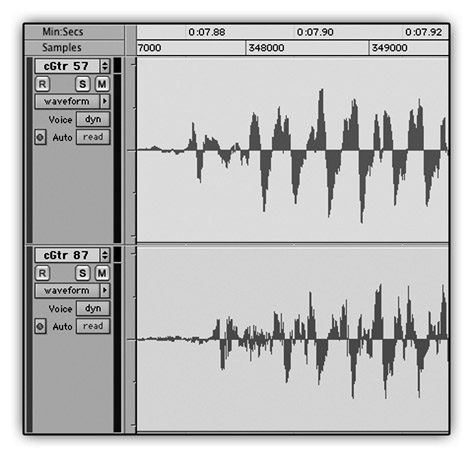 Figure 12.3 Phase shift on guitar recordings. This screenshot shows two guitar recordings that were captured simultaneously using microphones at different distances from the amplifier. The time gap, approximately 5 ms, is evident here.