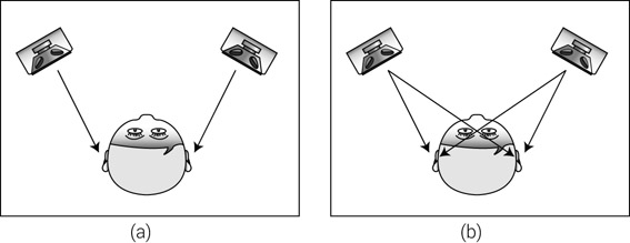 Figure 14.2 (a) A great stereo perception would be achieved if the sound from each channel reached its respective ear only. (b) In practice, sound from both speakers arrives at both ears, yielding a less accurate stereo image.