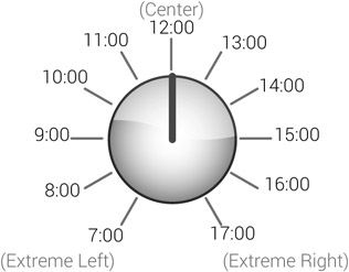 Figure 14.5 The pan clock.