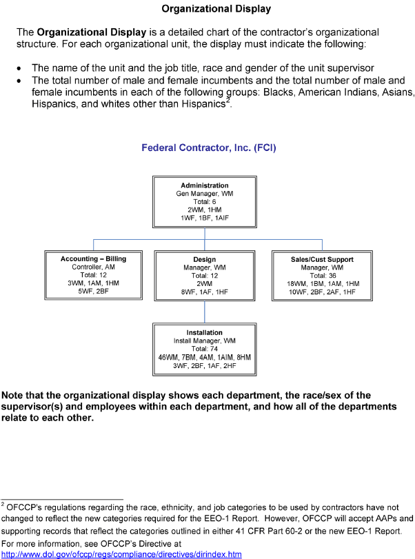 The chart depicting the organizational display, where administration is classified into accounting-billing, design, and sales/customer support.