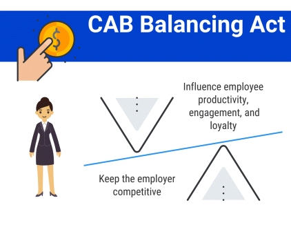 Figure depicting CAB balancing act to influence employee productivity, engagement, and loyalty; and on the other hand, keep the employee competitive.