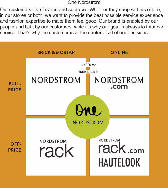 Scheme for One Nordstrom.