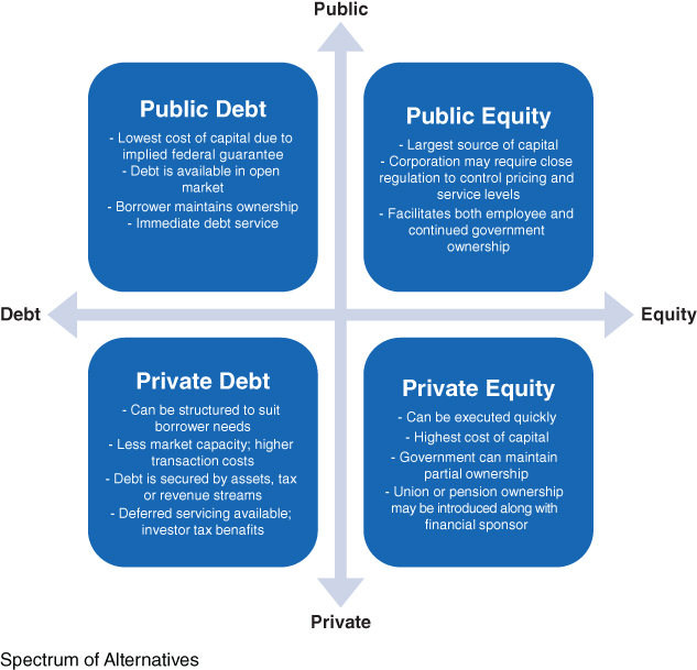Representation of Private-Sector Capital for Energy and Infrastructure.