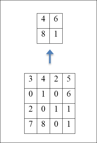 Pooling layers