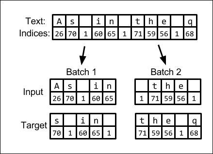 Preprocessing and reading data