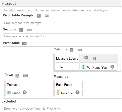 Pivot Tables