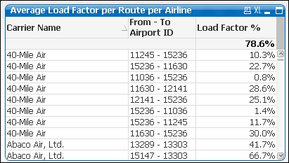 Getting the Average Load Factor per Route per Airline