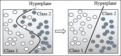 Max-margin classification