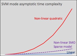 Performance considerations