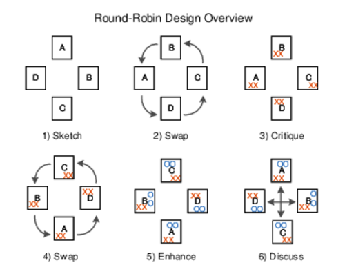 images/design-studio-round-robin.png