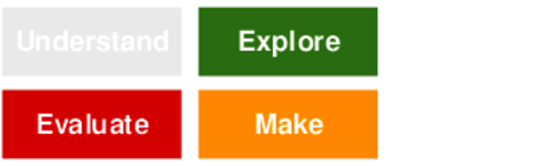 images/explore-evaluate-make-mindset.png