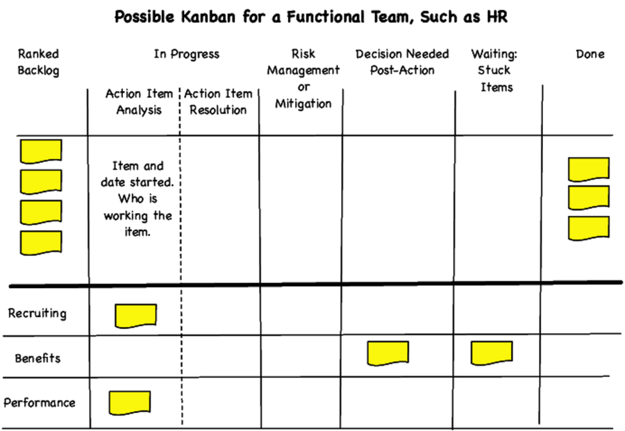 images/group/kanbanboardforfunctionalteam.png