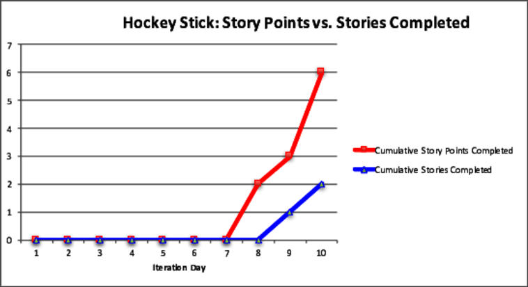 images/measurements/hockey.stick.points.stories.png