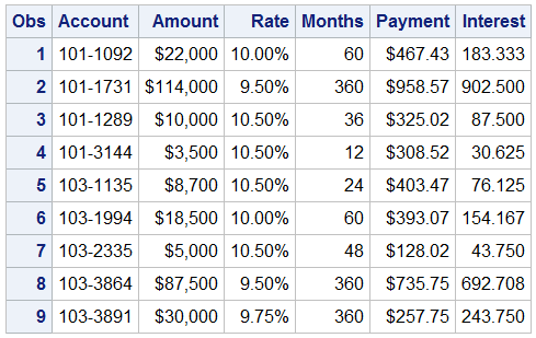 New Data Set Finance.DueJan