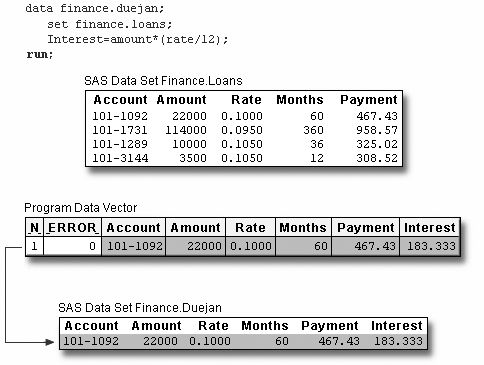 values in the new data set as first observation