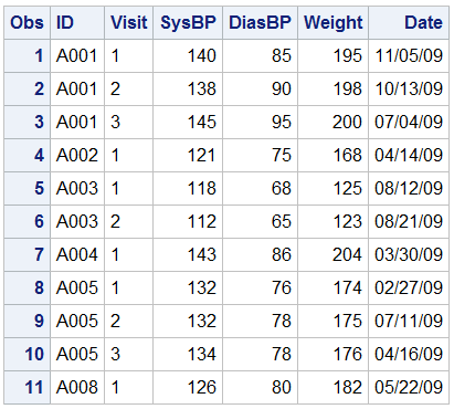 Example: Sorting clinic.visit