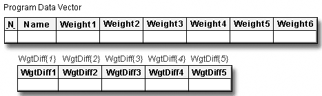 Program Data Vector