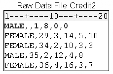 Raw data file that shows missing values at the beginning or middle of a record.