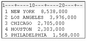 Raw data that shows character values with a length greater than 8.