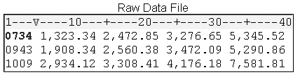 Raw data file with the first record highlighted.