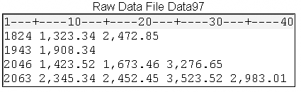 Raw Data File Data07 Showing Empty Records.