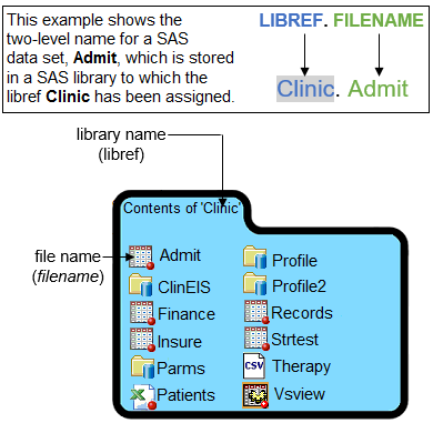 Defining Libraries