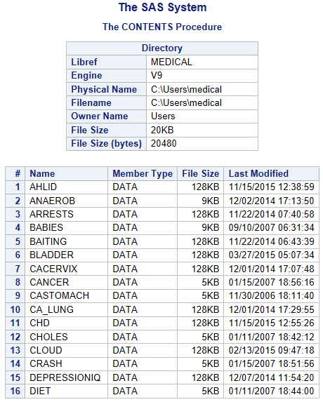 Partial Output from PROC CONTENTS on SAS Library Medical