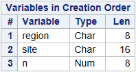 Viewing Descriptor Information for a SAS Data Set Using VARNUM