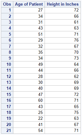 HTML Output with Multiple LABEL Statements (partial output)