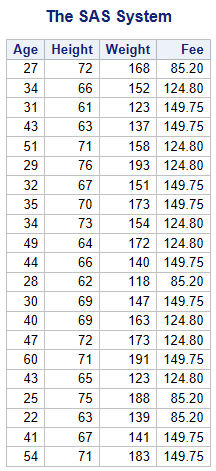 Procedure Output with No Observation Numbers