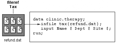 Referencing a File in an Aggregate Storage Location