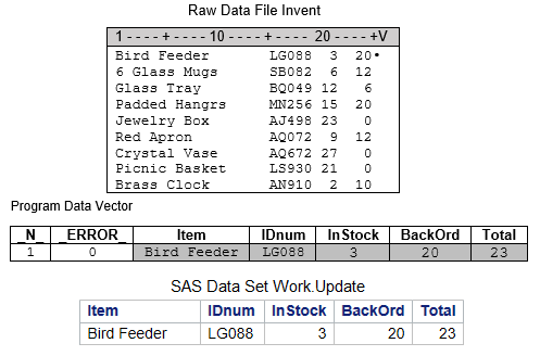 Raw Data File Invent