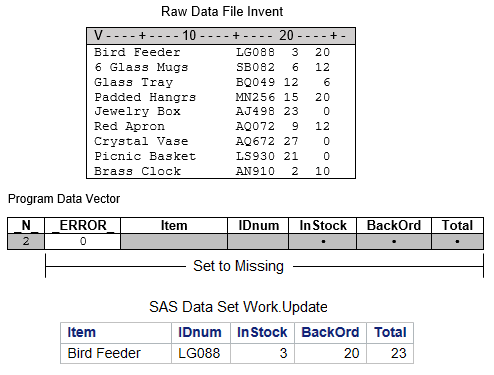 Raw Data File Invent