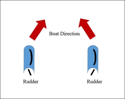 Some basics of sailing