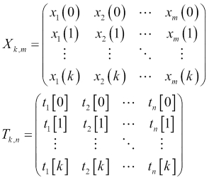 Regression – mapping real inputs to outputs