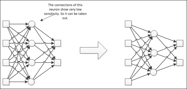 Structure selection