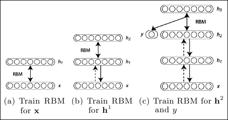 Restricted Boltzmann machine