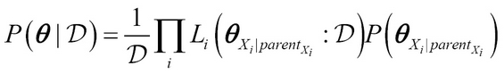 Bayesian parameter estimation for Bayesian network